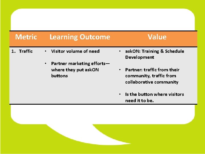 Metric 1. Traffic Learning Outcome • Visitor volume of need • Partner marketing efforts—