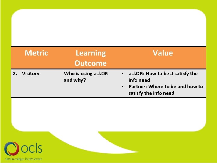 Metric 2. Visitors Learning Outcome Who is using ask. ON and why? Value •