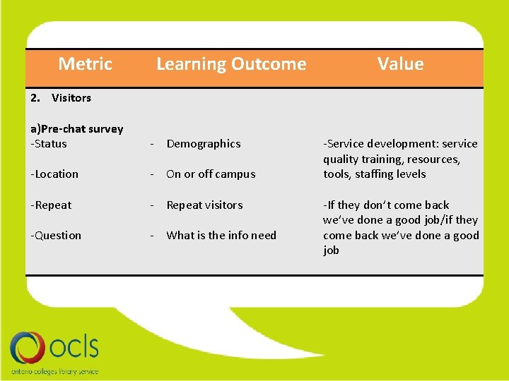 Metric Learning Outcome Value 2. Visitors a)Pre-chat survey -Status - Demographics -Location - On