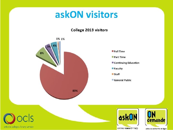 ask. ON visitors College 2013 visitors 