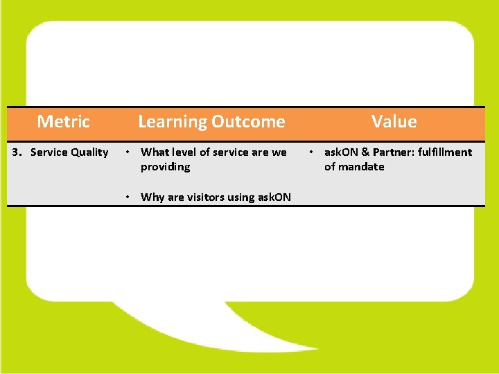 Metric 3. Service Quality Learning Outcome • What level of service are we providing