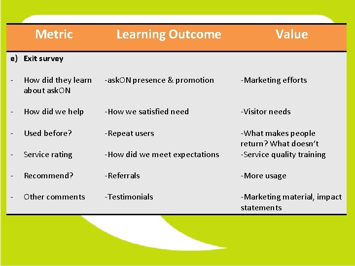 Metric Learning Outcome Value e) Exit survey - How did they learn about ask.