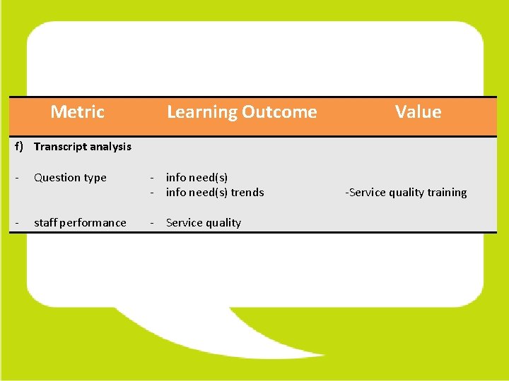 Metric Learning Outcome Value f) Transcript analysis - Question type - info need(s) trends