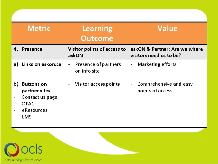 Metric Learning Outcome Value 4. Presence Visitor points of access to ask. ON &