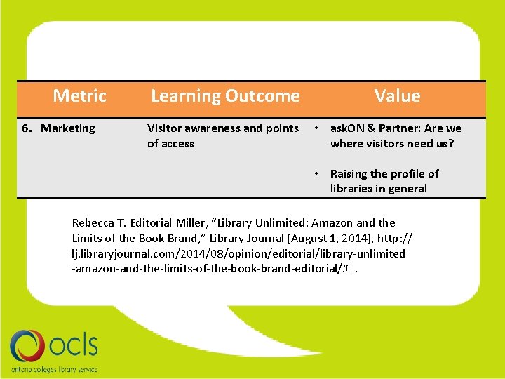 Metric 6. Marketing Learning Outcome Visitor awareness and points of access Value • ask.