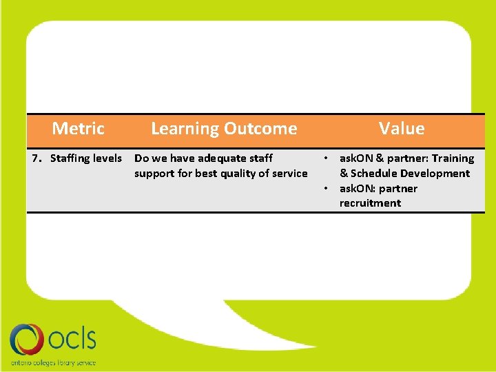 Metric Learning Outcome 7. Staffing levels Do we have adequate staff support for best