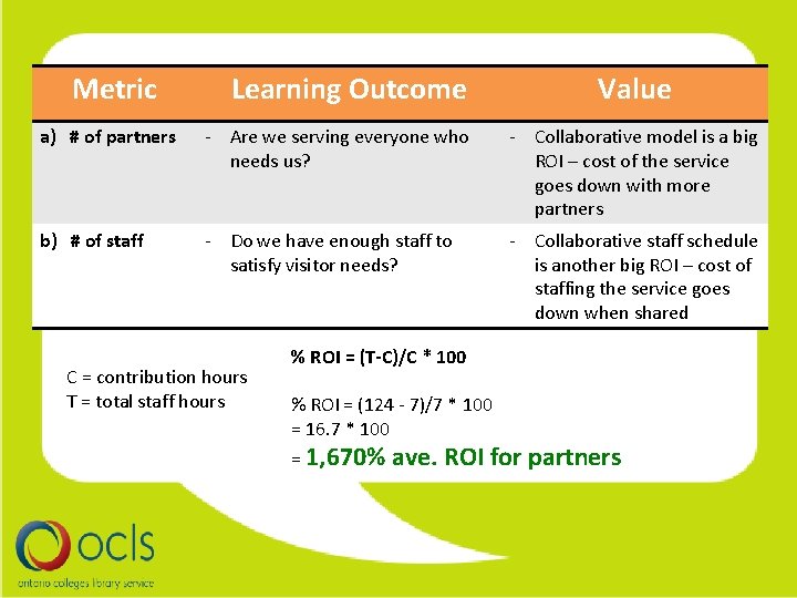 Metric Learning Outcome Value a) # of partners - Are we serving everyone who