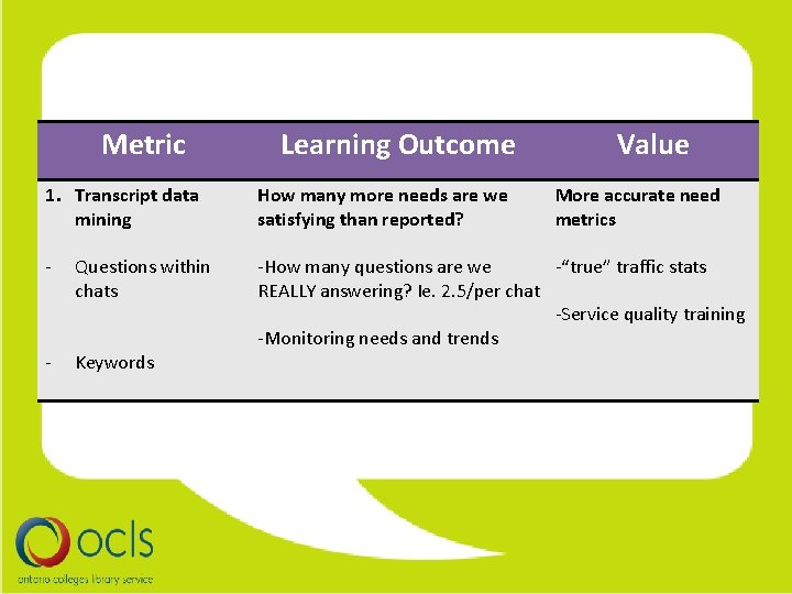 Metric Learning Outcome Value 1. Transcript data mining How many more needs are we