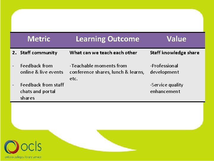 Metric 2. Staff community - Learning Outcome What can we teach other Value Staff