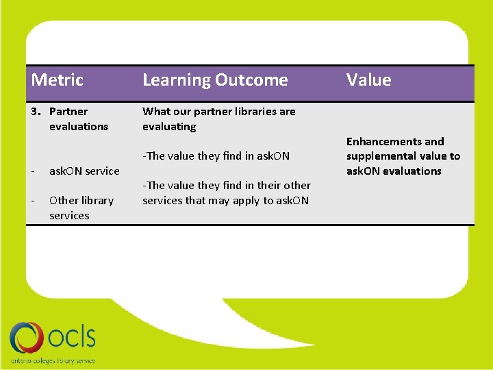 Metric Learning Outcome 3. Partner evaluations What our partner libraries are evaluating - ask.