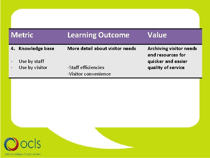 Metric Learning Outcome Value 4. Knowledge base More detail about visitor needs Archiving visitor