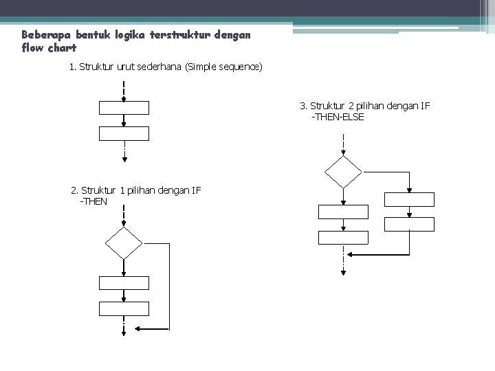 Beberapa bentuk logika terstruktur dengan flow chart 1. Struktur urut sederhana (Simple sequence) 3.