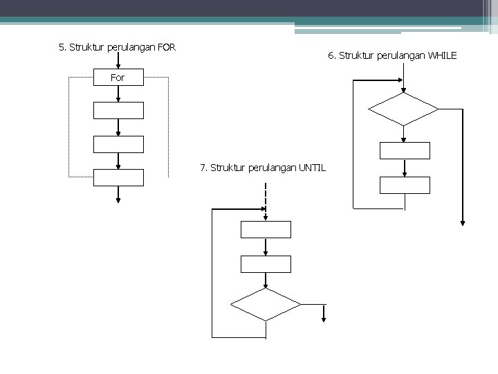 Lanjutan : 5. Struktur perulangan FOR 6. Struktur perulangan WHILE For 7. Struktur perulangan