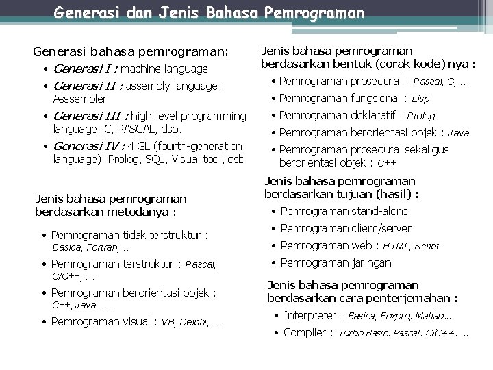 Generasi dan Jenis Bahasa Pemrograman Generasi bahasa pemrograman: • Generasi I : machine language