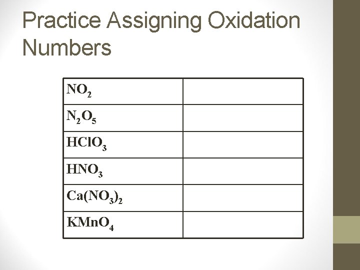 Practice Assigning Oxidation Numbers NO 2 N 2 O 5 HCl. O 3 HNO