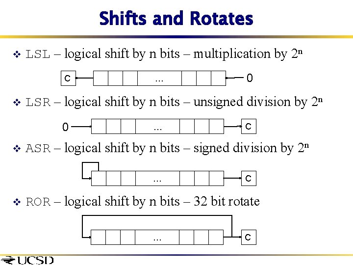 Shifts and Rotates v LSL – logical shift by n bits – multiplication by