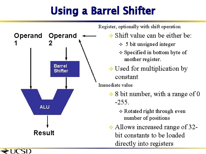 Using a Barrel Shifter Register, optionally with shift operation Operand 1 2 Barrel Shifter