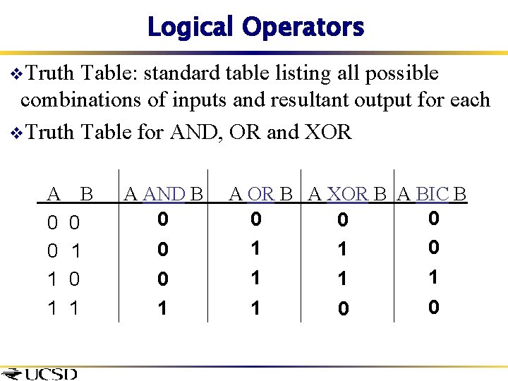 Logical Operators v. Truth Table: standard table listing all possible combinations of inputs and