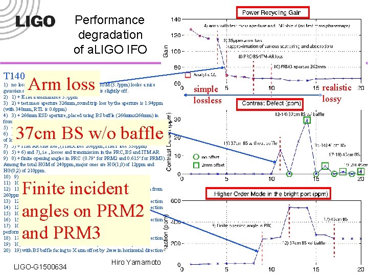 Performance degradation of a. LIGO IFO T 1400055 Arm loss 1) no loss at