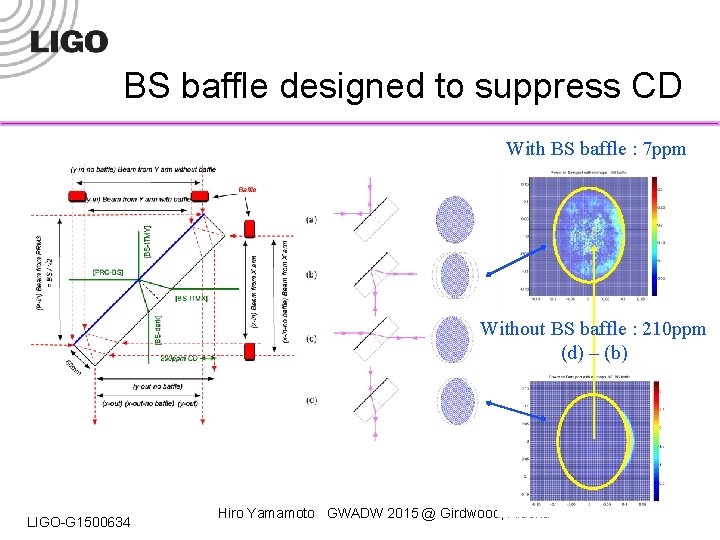 BS baffle designed to suppress CD With BS baffle : 7 ppm Without BS