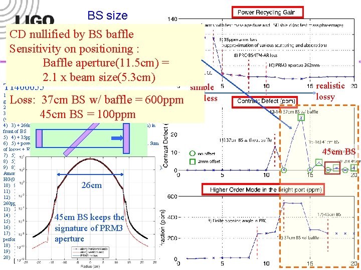 BS size CD nullified by BS baffle Sensitivity on positioning : Baffle aperture(11. 5