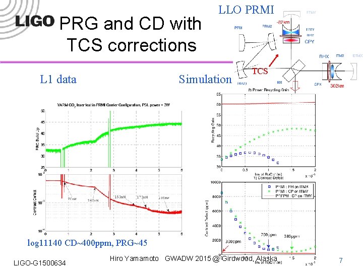 PRG and CD with TCS corrections L 1 data LLO PRMI Simulation TCS log