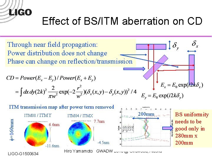 Effect of BS/ITM aberration on CD Through near field propagation: Power distribution does not