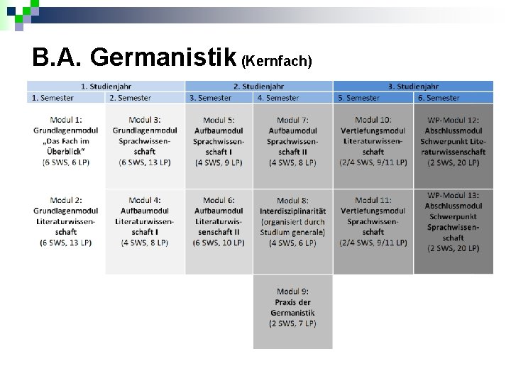 B. A. Germanistik (Kernfach) 