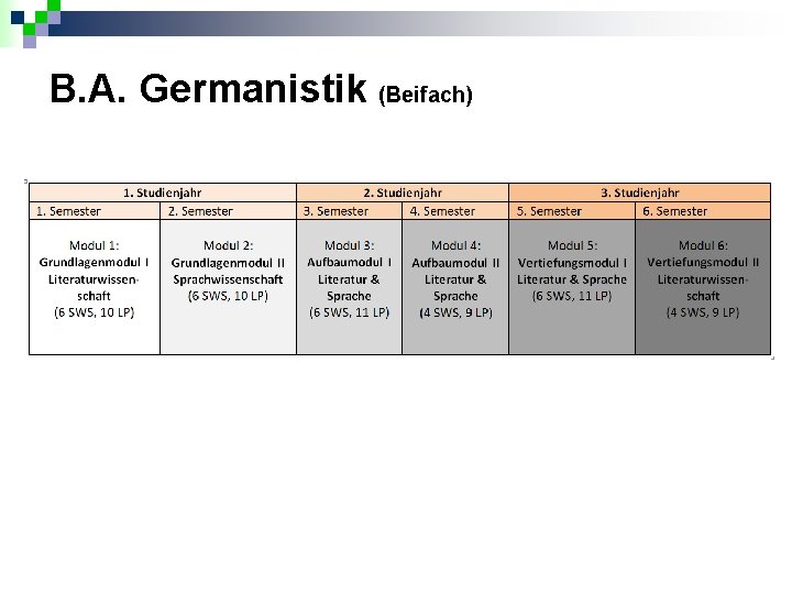 B. A. Germanistik (Beifach) 