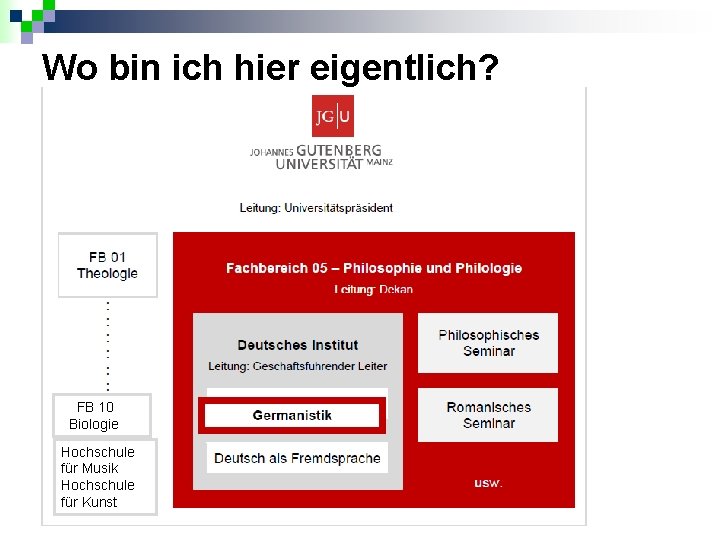 Wo bin ich hier eigentlich? FB 10 Biologie Hochschule für Musik Hochschule für Kunst