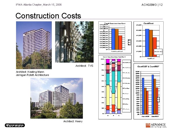IFMA Atlanta Chapter, March 15, 2006 ACHQBMG | 12 Construction Costs Architect: TVS Architect: