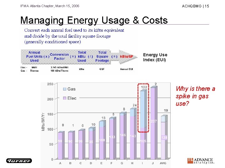IFMA Atlanta Chapter, March 15, 2006 ACHQBMG | 15 Managing Energy Usage & Costs