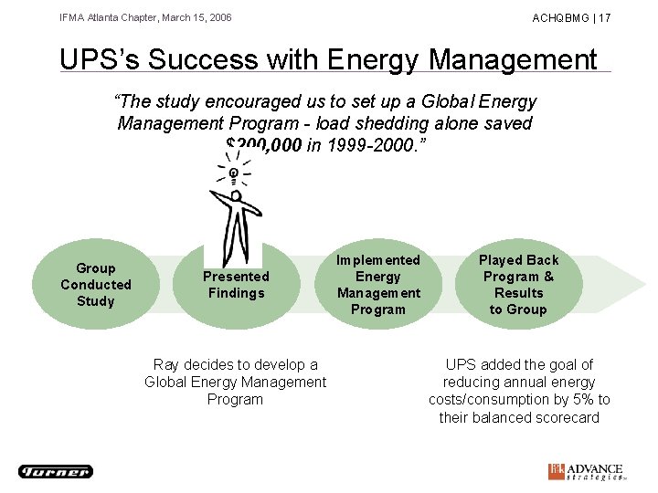 IFMA Atlanta Chapter, March 15, 2006 ACHQBMG | 17 UPS’s Success with Energy Management