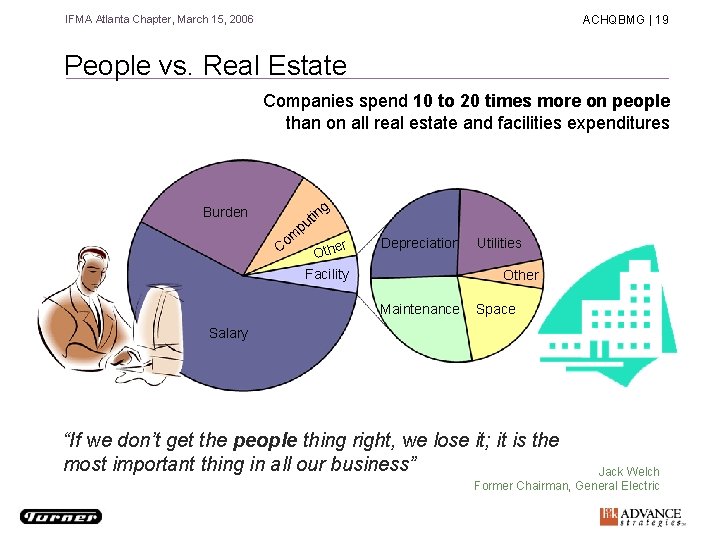 IFMA Atlanta Chapter, March 15, 2006 ACHQBMG | 19 People vs. Real Estate Companies