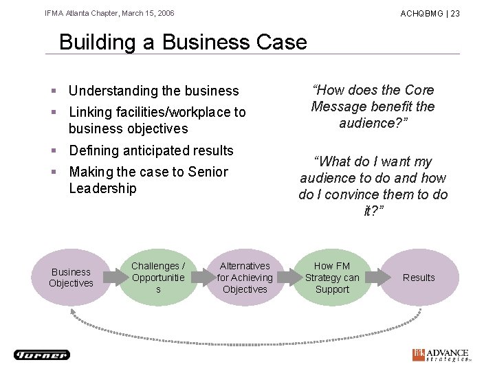IFMA Atlanta Chapter, March 15, 2006 ACHQBMG | 23 Building a Business Case §