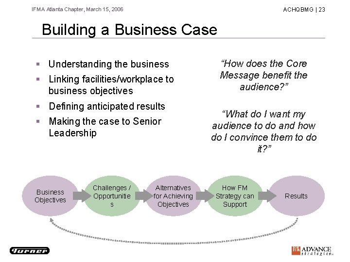 IFMA Atlanta Chapter, March 15, 2006 ACHQBMG | 23 Building a Business Case § IFMA Atlanta Chapter, March 15, 2006 ACHQBMG | 23 Building a Business Case §