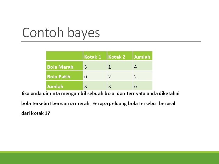 Contoh bayes Kotak 1 Kotak 2 Jumlah Bola Merah 3 1 4 Bola Putih