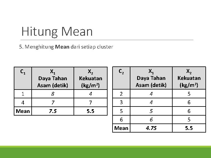 Hitung Mean 5. Menghitung Mean dari setiap cluster C 1 1 4 Mean X