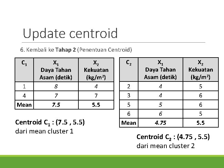 Update centroid 6. Kembali ke Tahap 2 (Penentuan Centroid) C 1 1 4 Mean