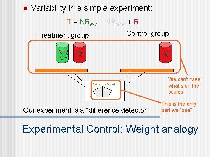 n Variability in a simple experiment: T = NRexp + NRother + R Control