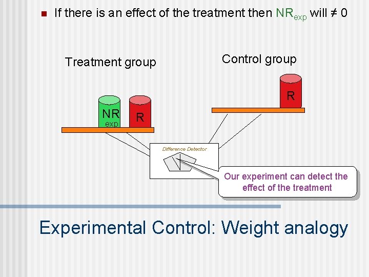 n If there is an effect of the treatment then NRexp will ≠ 0