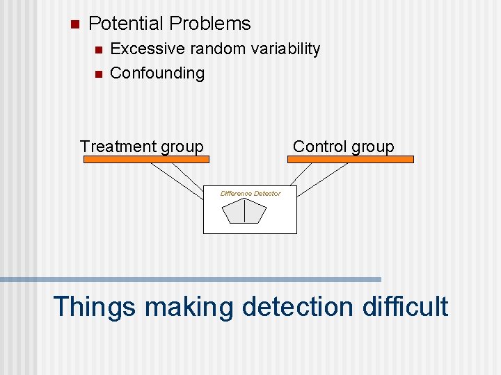 n Potential Problems n n Excessive random variability Confounding Treatment group Control group Difference