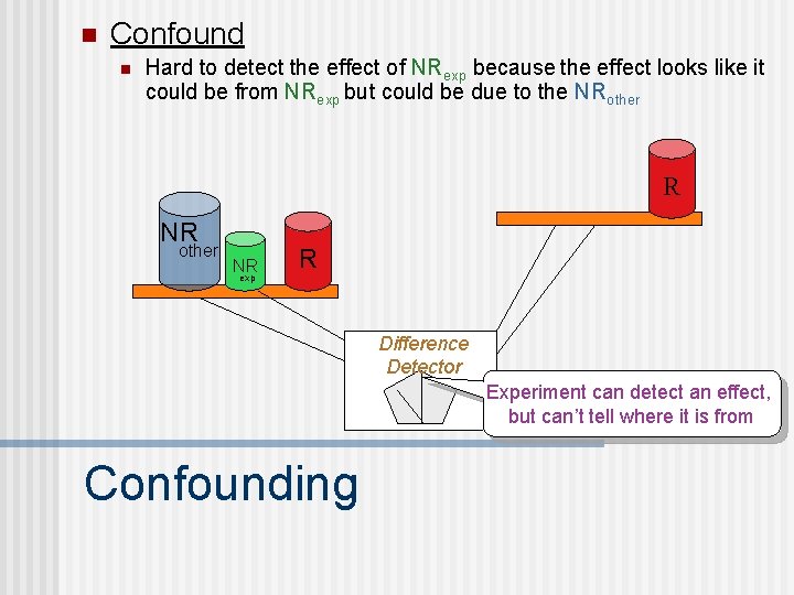 n Confound n Hard to detect the effect of NRexp because the effect looks