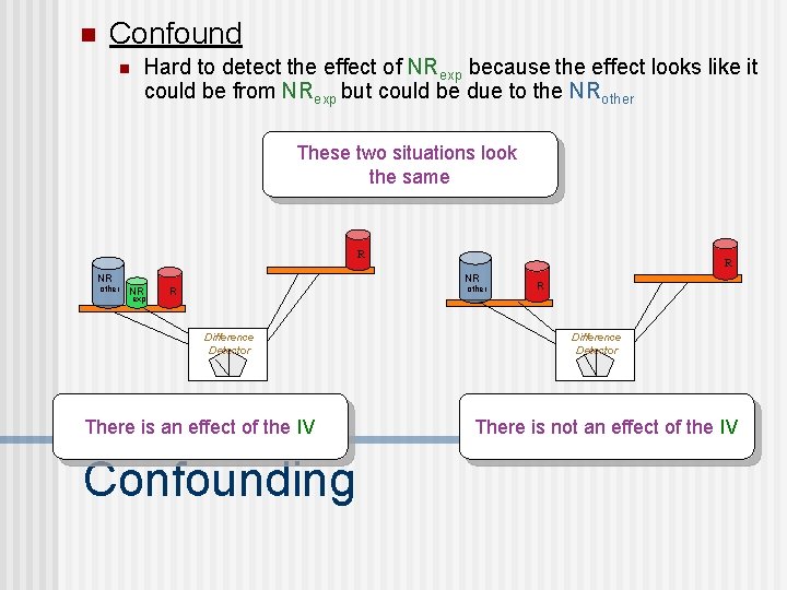 n Confound n Hard to detect the effect of NRexp because the effect looks