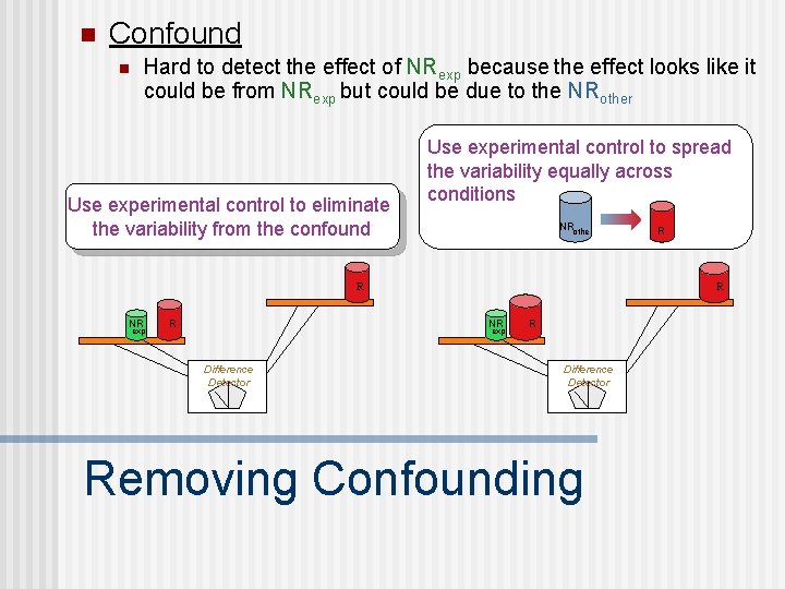n Confound n Hard to detect the effect of NRexp because the effect looks
