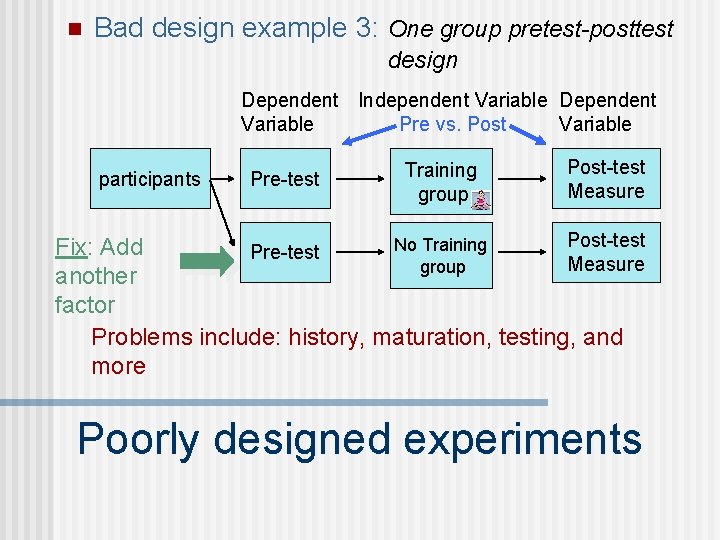 n Bad design example 3: One group pretest-posttest design Dependent Independent Variable Dependent Variable