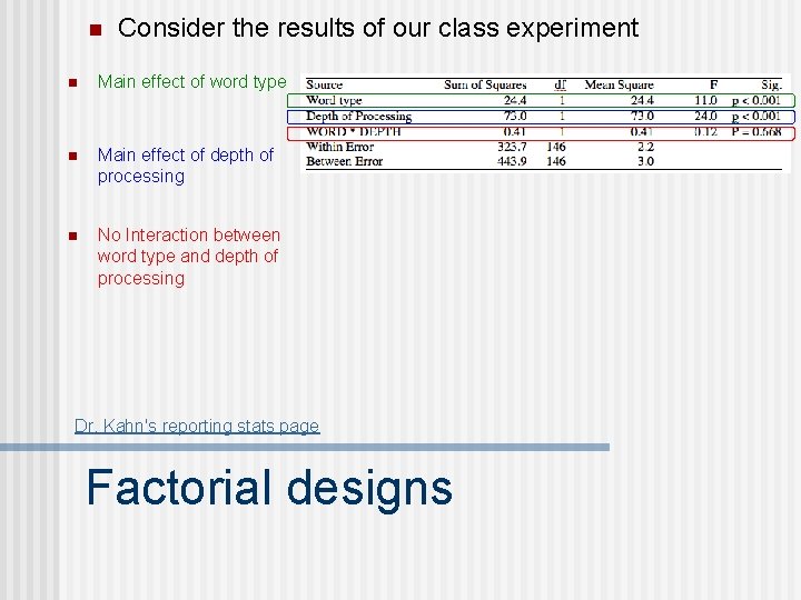 n Consider the results of our class experiment n Main effect of word type