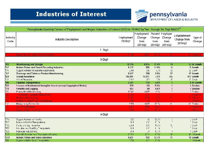 Industries of Interest 
