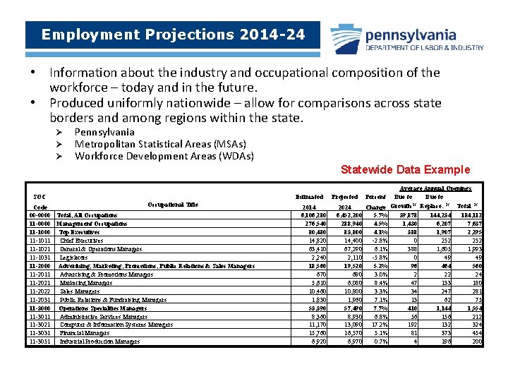 Employment Projections 2014 -24 • Information about the industry and occupational composition of the