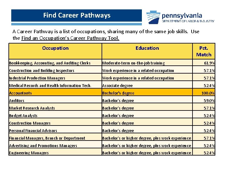 Find Career Pathways A Career Pathway is a list of occupations, sharing many of